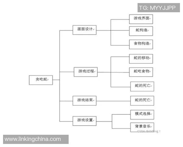 游戏批评理论视角下的专业游戏评价方法探讨与实践分析